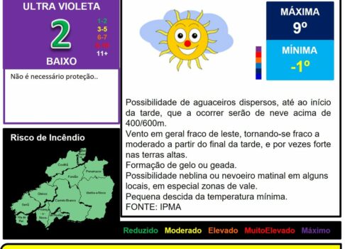 Les commentaires ont été désactivés pour cette publication.