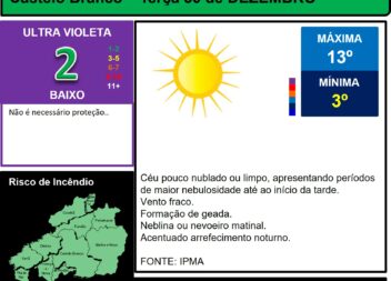 Les commentaires ont été désactivés pour cette publication.