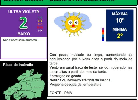 Les commentaires ont été désactivés pour cette publication.