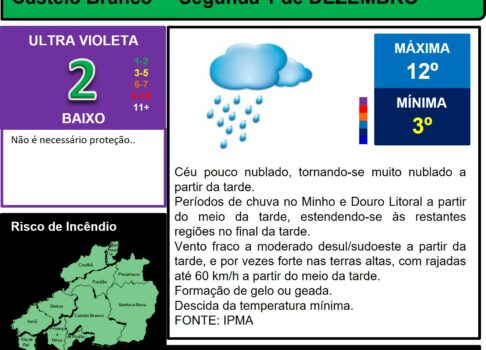 Les commentaires ont été désactivés pour cette publication.