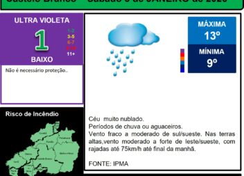Les commentaires ont été désactivés pour cette publication.