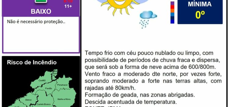 Boletim Meteorológico