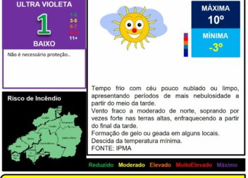 Boletim Meteorológico