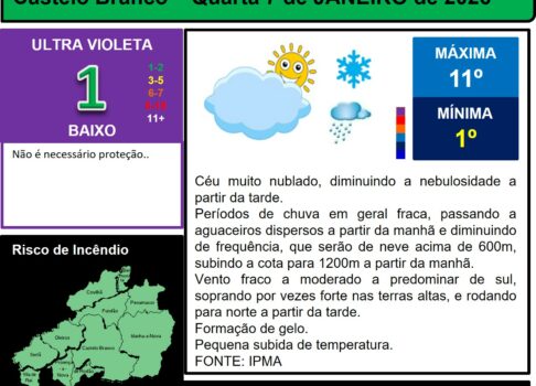 Les commentaires ont été désactivés pour cette publication.