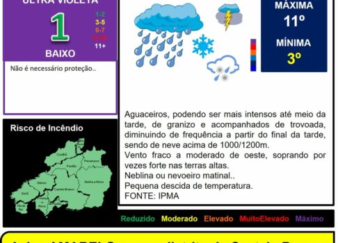 Les commentaires ont été désactivés pour cette publication.