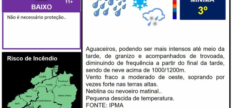 Boletim Meteorológico