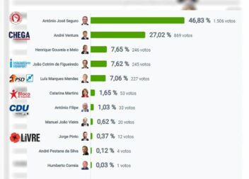 Les commentaires ont été désactivés pour cette publication.