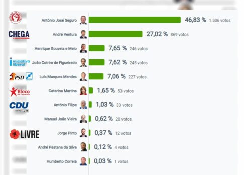 Les commentaires ont été désactivés pour cette publication.