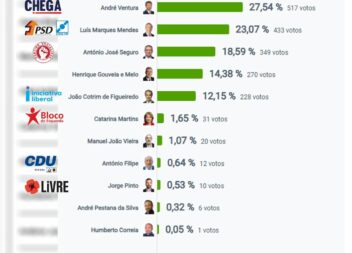 Eleições Presidenciais 2026