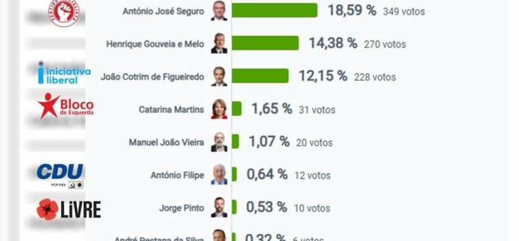 Eleições Presidenciais 2026