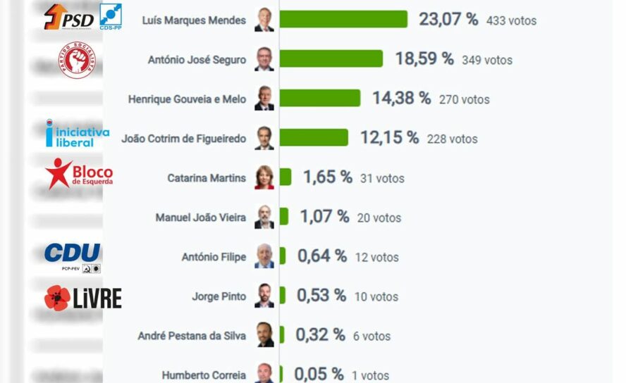 Eleições Presidenciais 2026
