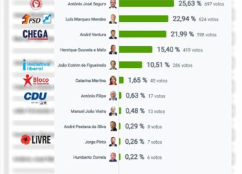 Eleições Presidenciais 2026