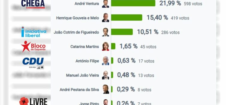Eleições Presidenciais 2026
