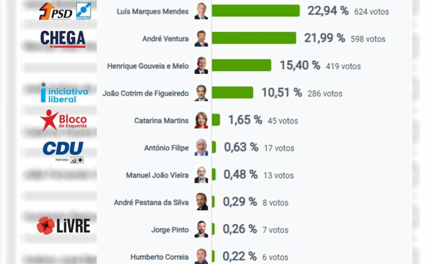 Eleições Presidenciais 2026