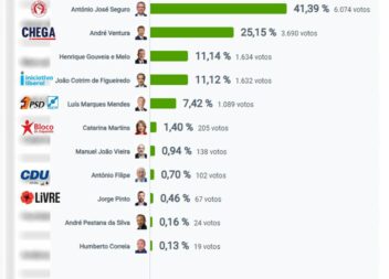 Eleições Presidenciais 2026