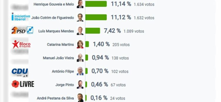 Eleições Presidenciais 2026