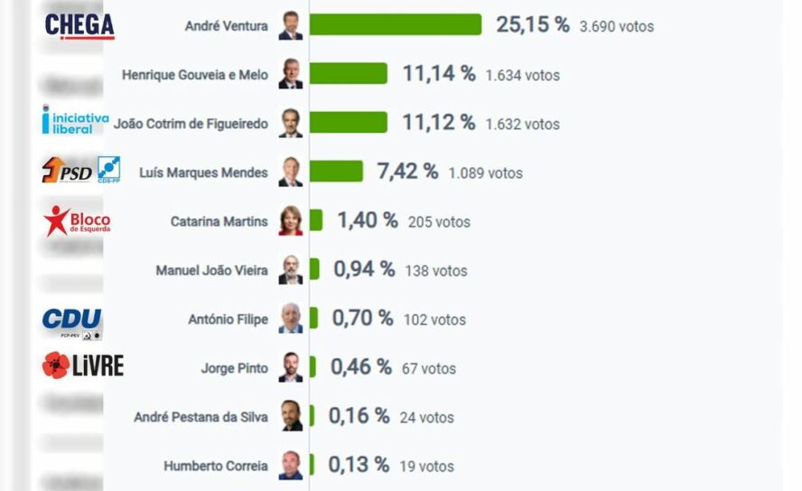 Eleições Presidenciais 2026