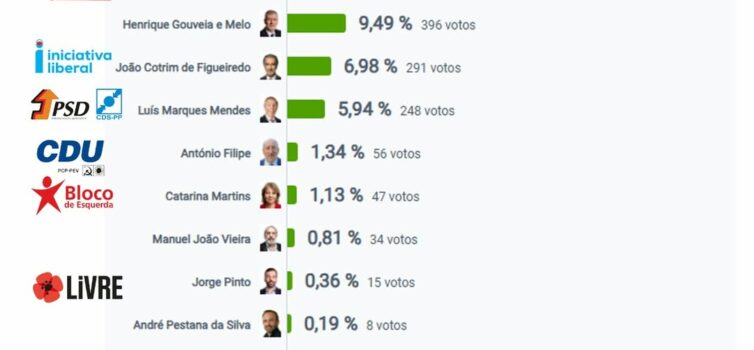 Eleições Presidenciais 2026