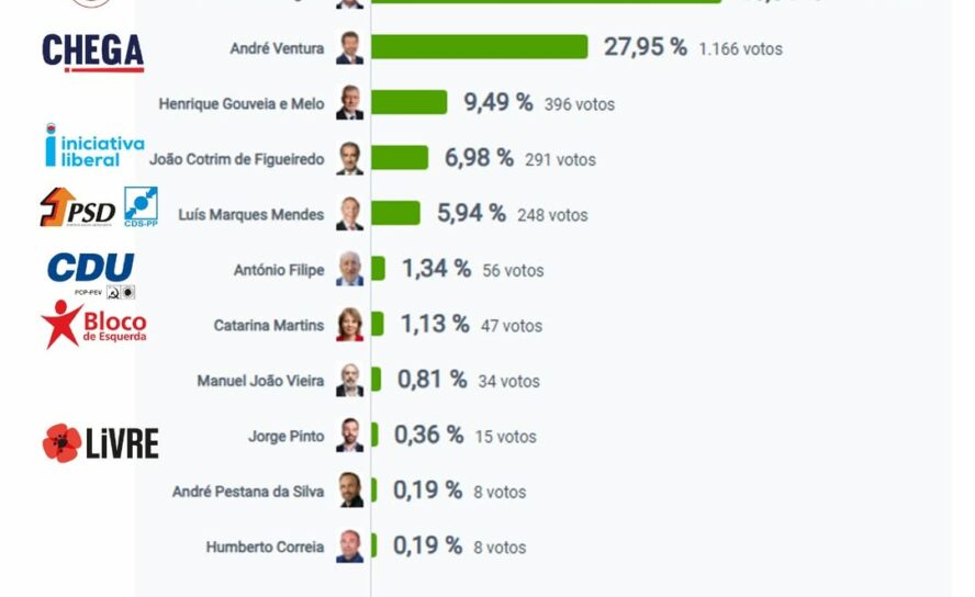Eleições Presidenciais 2026