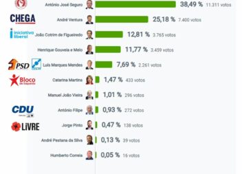 Eleições Presidenciais 2026