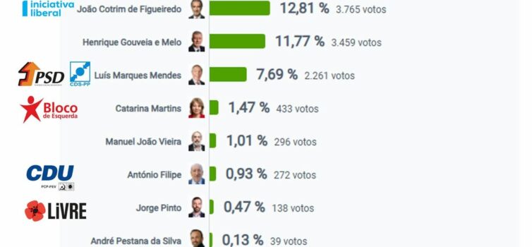 Eleições Presidenciais 2026
