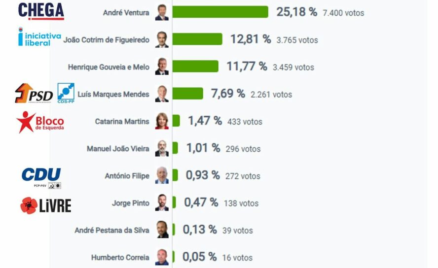 Eleições Presidenciais 2026