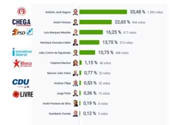 Eleições Presidenciais 2026