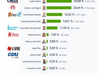 Eleições Presidenciais 2026