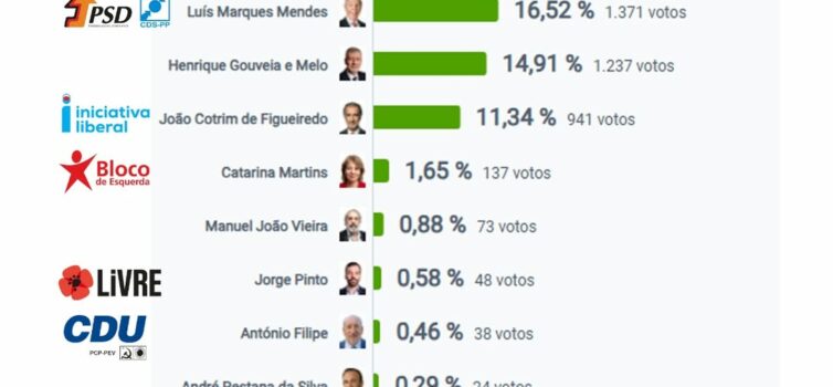 Eleições Presidenciais 2026