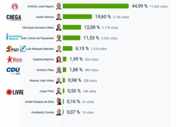 Eleições Presidenciais 2026