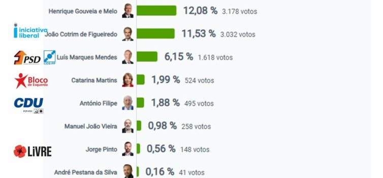 Eleições Presidenciais 2026