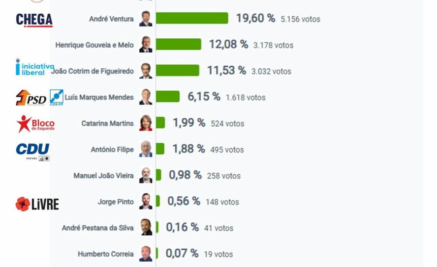 Eleições Presidenciais 2026