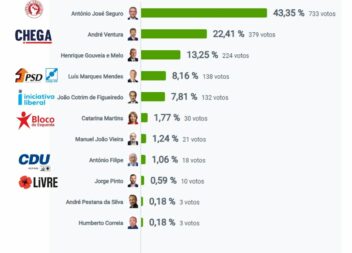 Eleições Presidenciais 2026