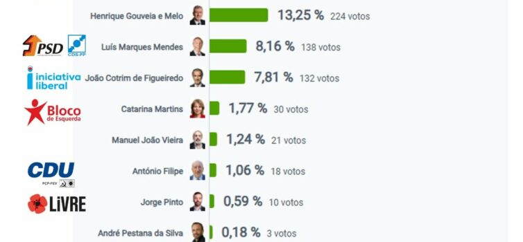 Eleições Presidenciais 2026