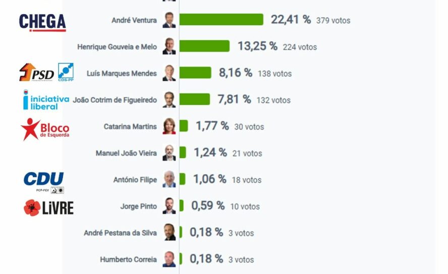 Eleições Presidenciais 2026