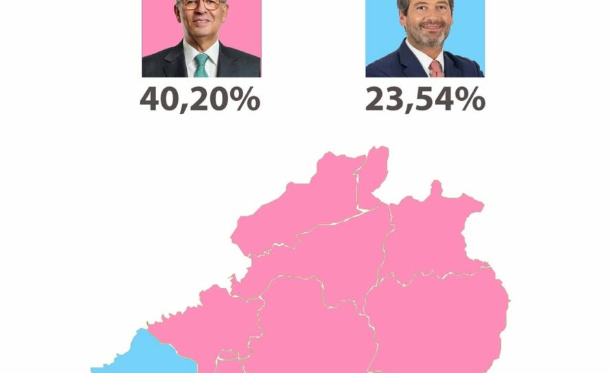 Eleições Presidenciais 2026