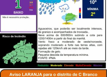 Boletim Meteorológico