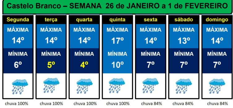 Boletim Meteorológico