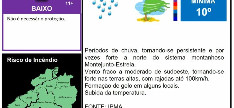Boletim Meteorológico