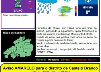 Boletim Meteorológico
