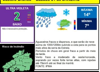 Les commentaires ont été désactivés pour cette publication.