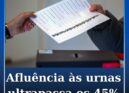 Afluência às urnas ultrapassa 45% até às 16h00