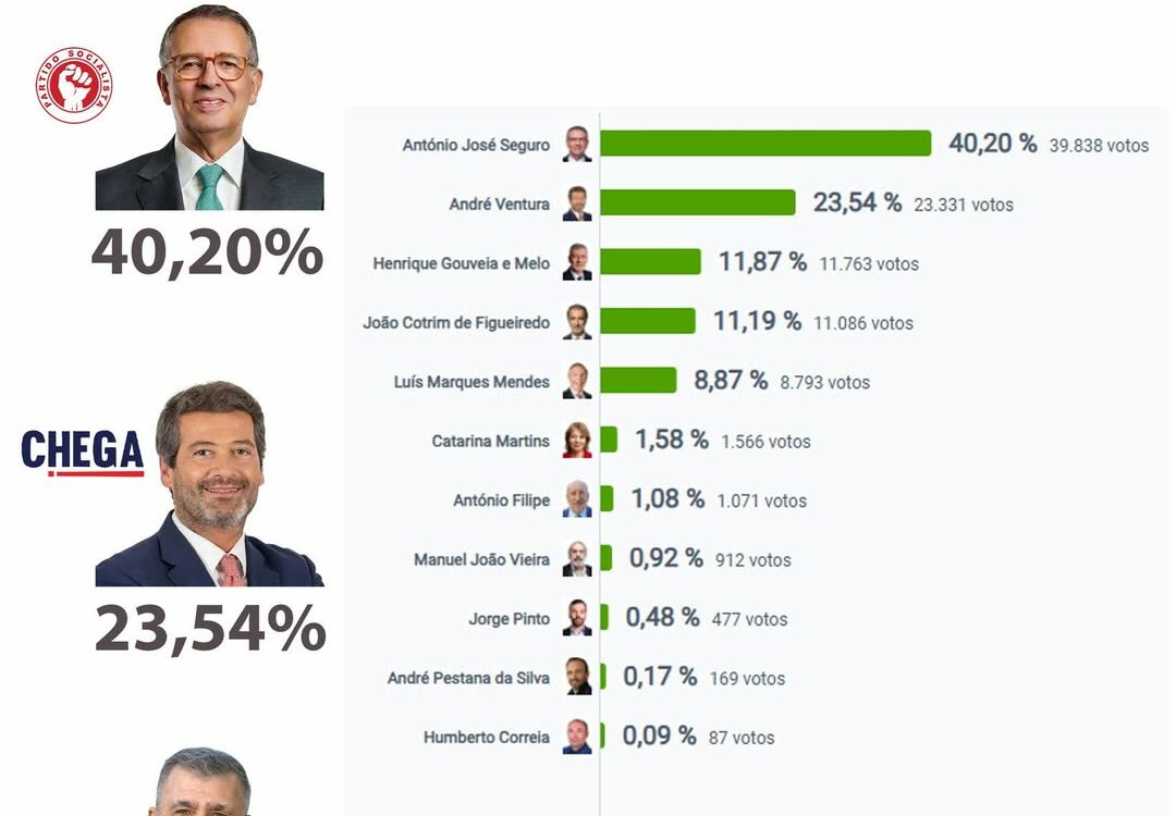 Eleições Presidenciais