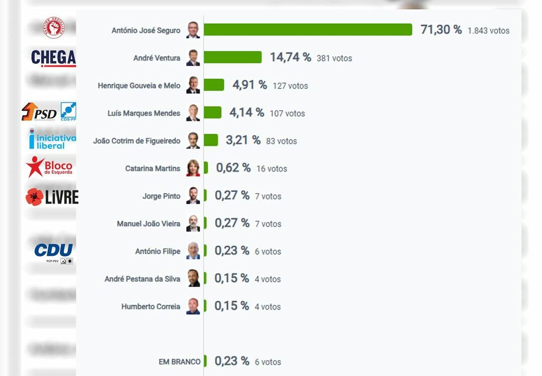 Eleições Presidenciais 2026