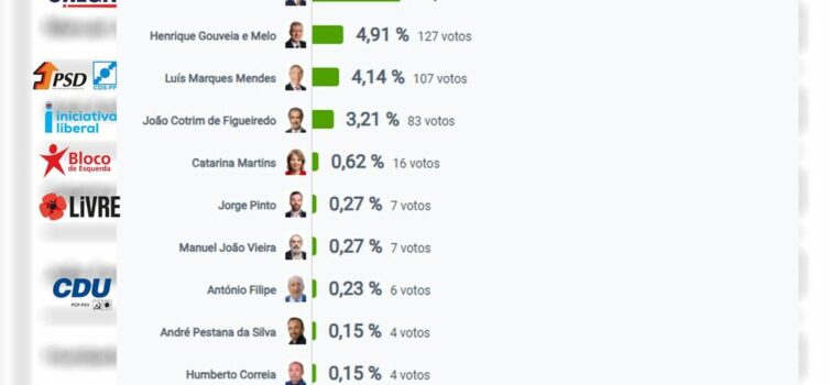 Eleições Presidenciais 2026