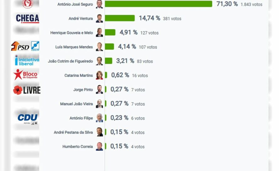 Eleições Presidenciais 2026