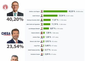 Eleições Presidenciais