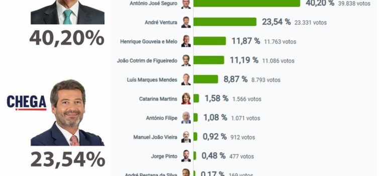 Eleições Presidenciais