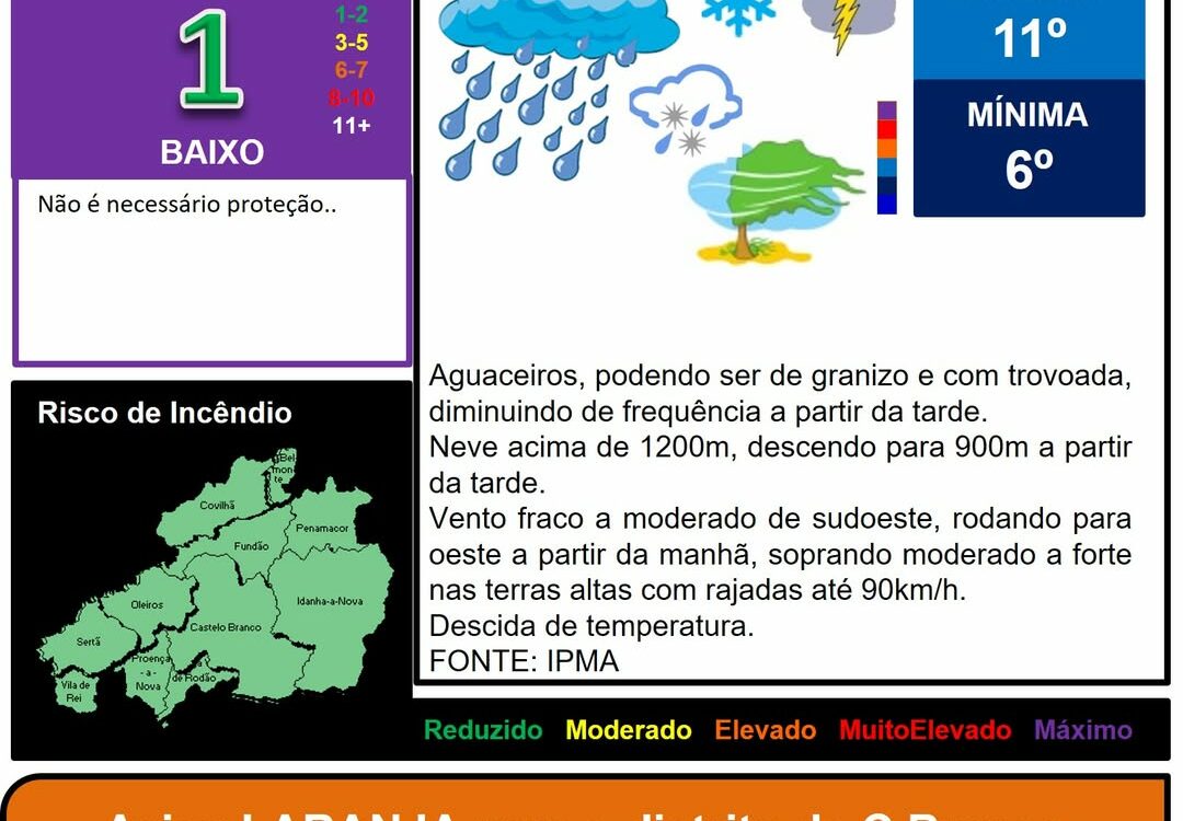 Les commentaires ont été désactivés pour cette publication.