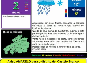 Les commentaires ont été désactivés pour cette publication.